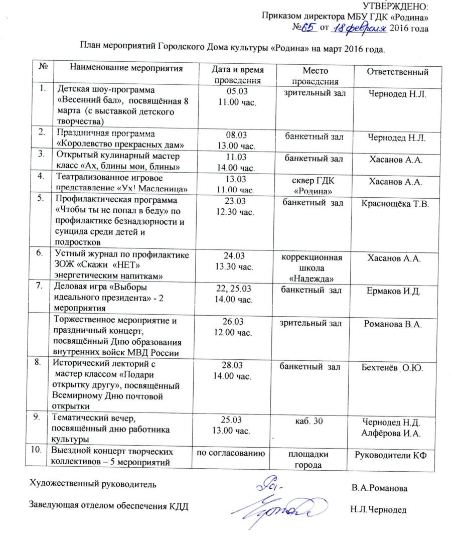 План архива. Годовой план работы архива пример. План работы архива на год. План работы экспертной комиссии архива. План мероприятий для архива документов.